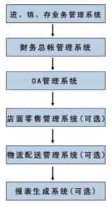 廣州市精成計算機技術(shù)開發(fā) 專業(yè)軟件解決方案的先鋒