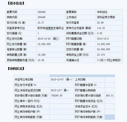 券商最中意中科創(chuàng)達周三申購指南 頂格需23.27萬元，計算機軟件開發(fā)前景廣闊