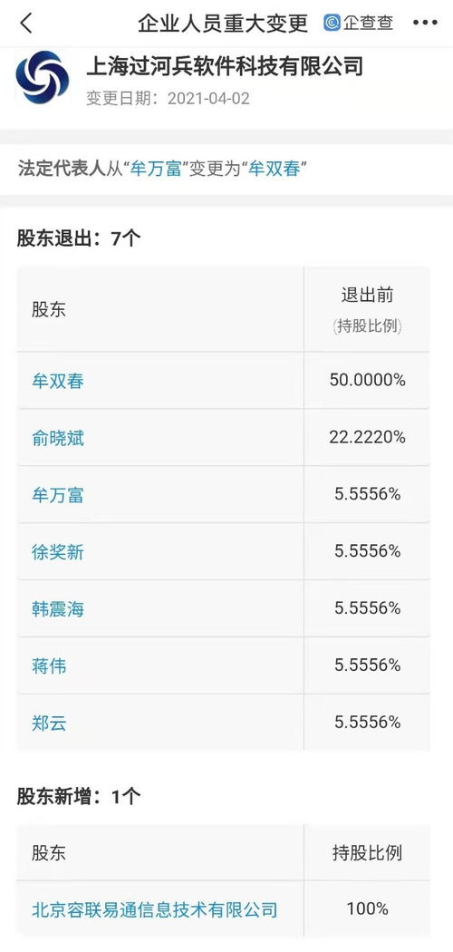 容聯(lián)云通訊關(guān)聯(lián)公司全資入股過河兵科技，深化計算機軟件開發(fā)布局