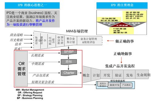 華為如何通過IPD集成產(chǎn)品開發(fā)解決業(yè)務(wù)挑戰(zhàn)與矛盾（二） 計(jì)算機(jī)軟件開發(fā)視角