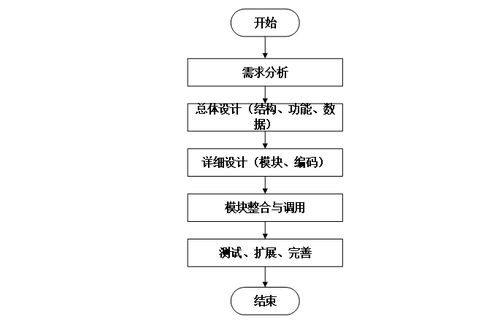 民宿管理系統(tǒng)的設(shè)計(jì)與實(shí)現(xiàn) 計(jì)算機(jī)畢業(yè)設(shè)計(jì)源碼50691解析